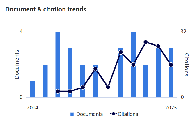 Ts. Dr Siti Nur Fathiyah binti Jamaludin